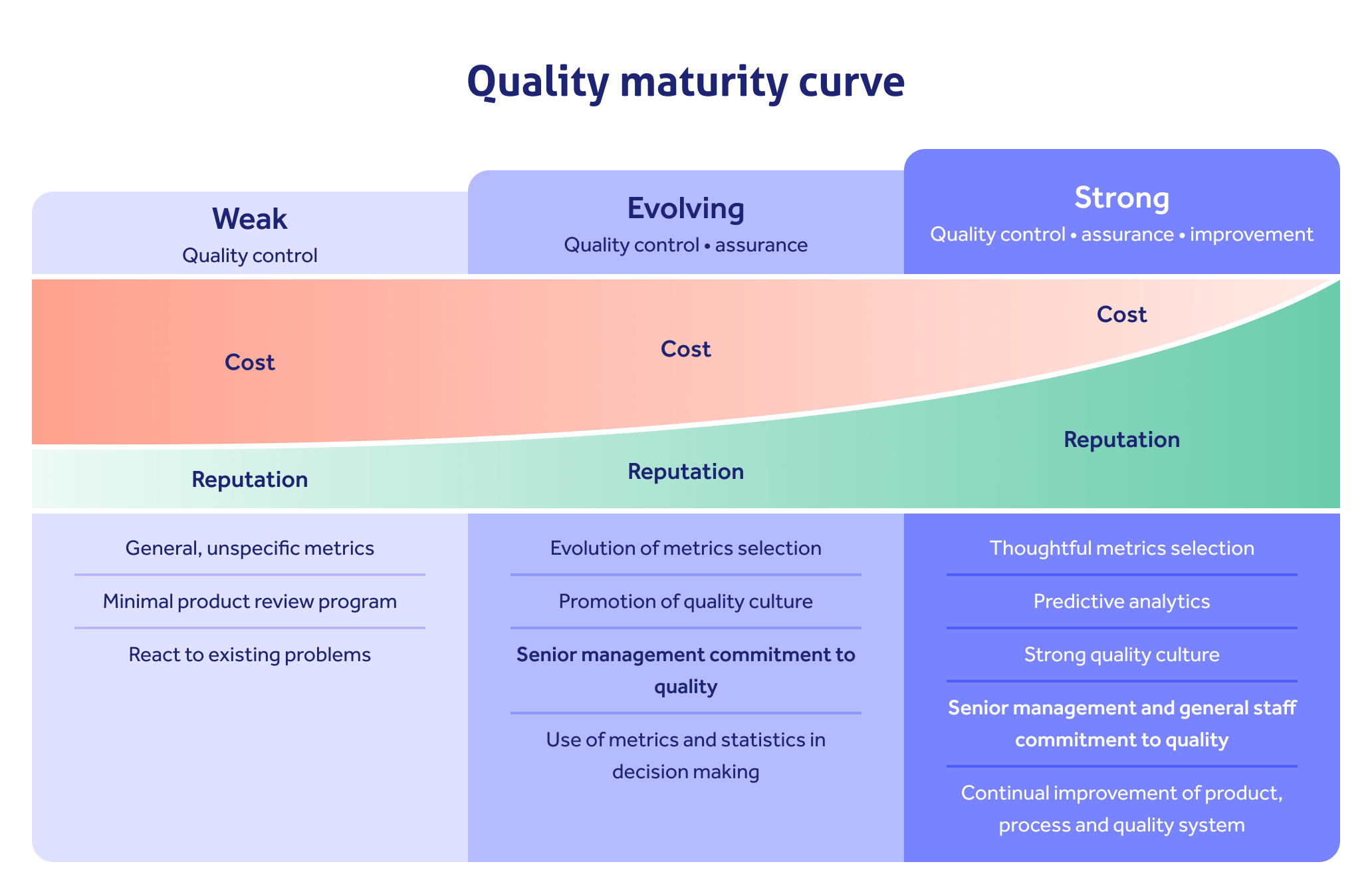 What Is A Quality Management System QMS 